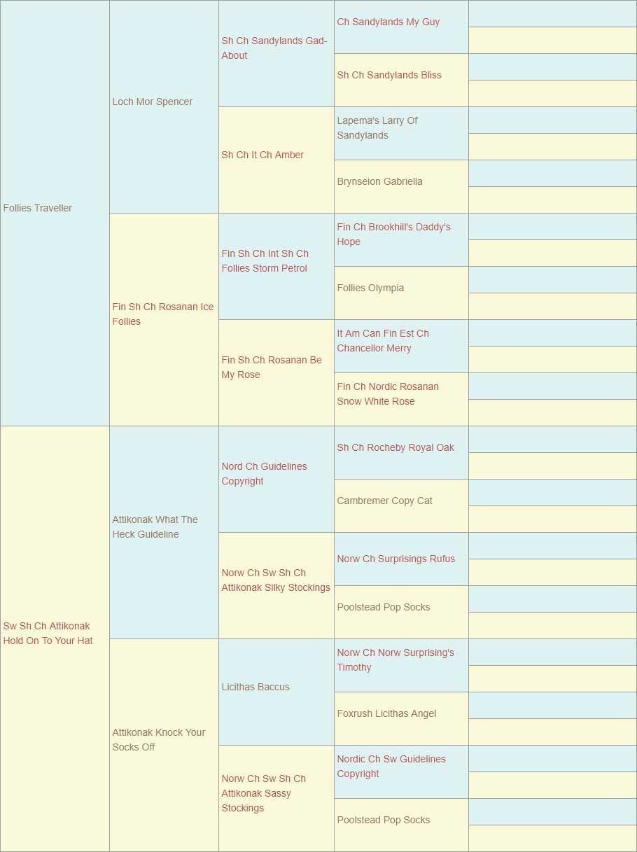 pedigree chart